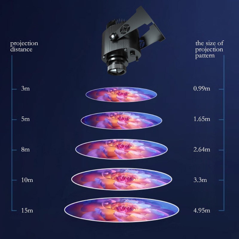 Industrial Projector Light Sky - Industrial Laser Line Projector ulasan dan harga