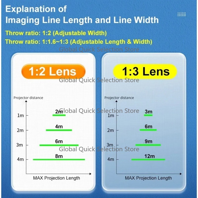 Industrial Virtual Laser Safet - Industrial Laser Line Projector ulasan dan harga