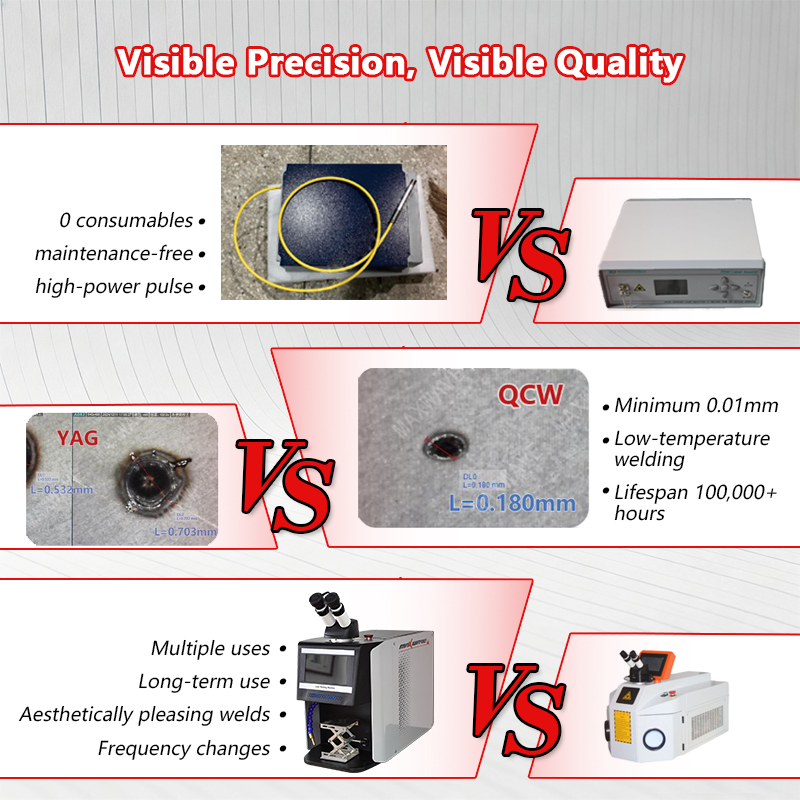 Industrial Grade QCW Laser Jew - Industrial Laser Systems ulasan dan harga