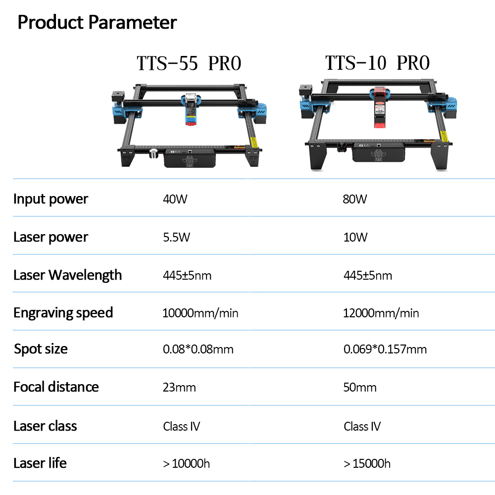 TwoTrees TTS-55 PRO CNC Laser  - Industrial Laser Engraving Machine ulasan dan harga